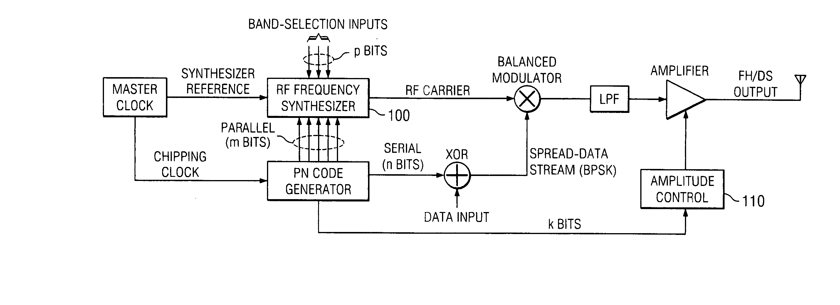 Hybrid spread spectrum radio system