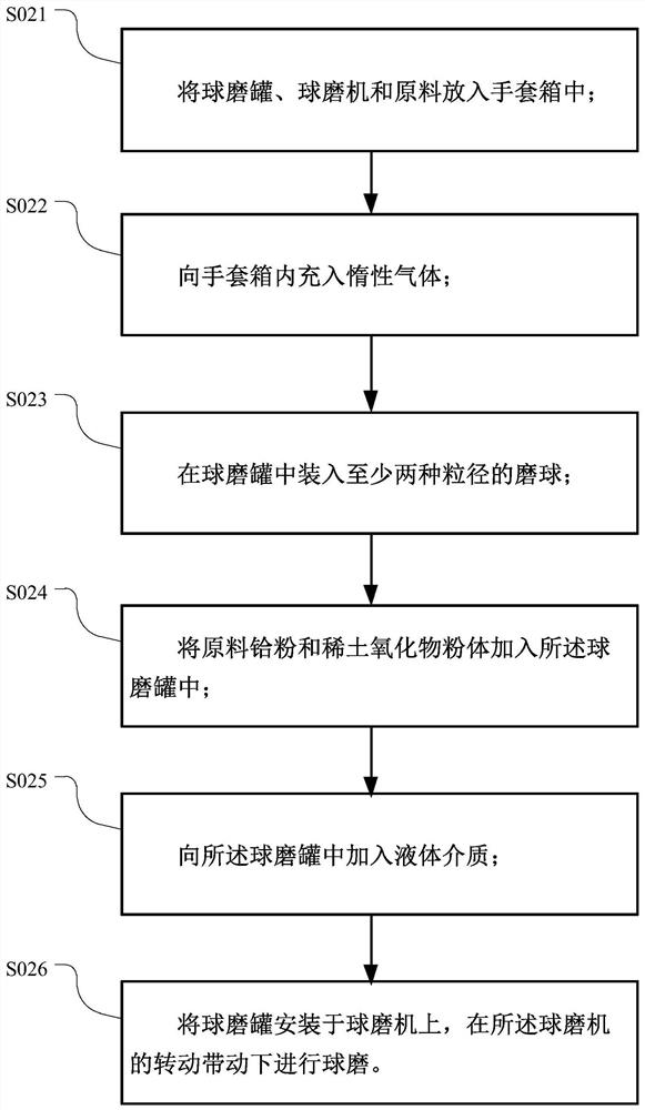 Cathode material and preparation method, and plasma torch cathode and preparation method