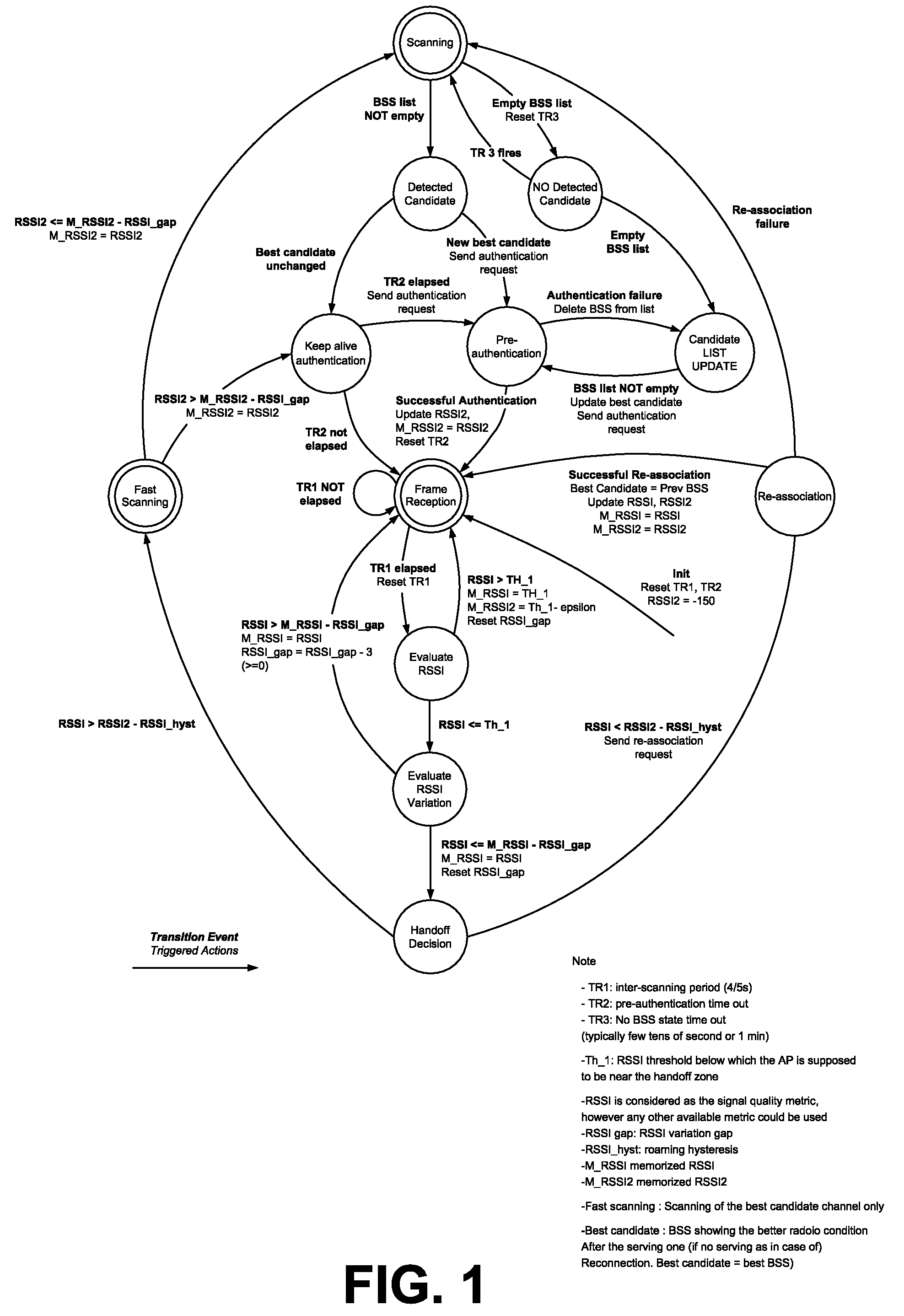 VoWLAN ROAMING CONTROLLER WITH STATION PRE-AUTHENTICATION