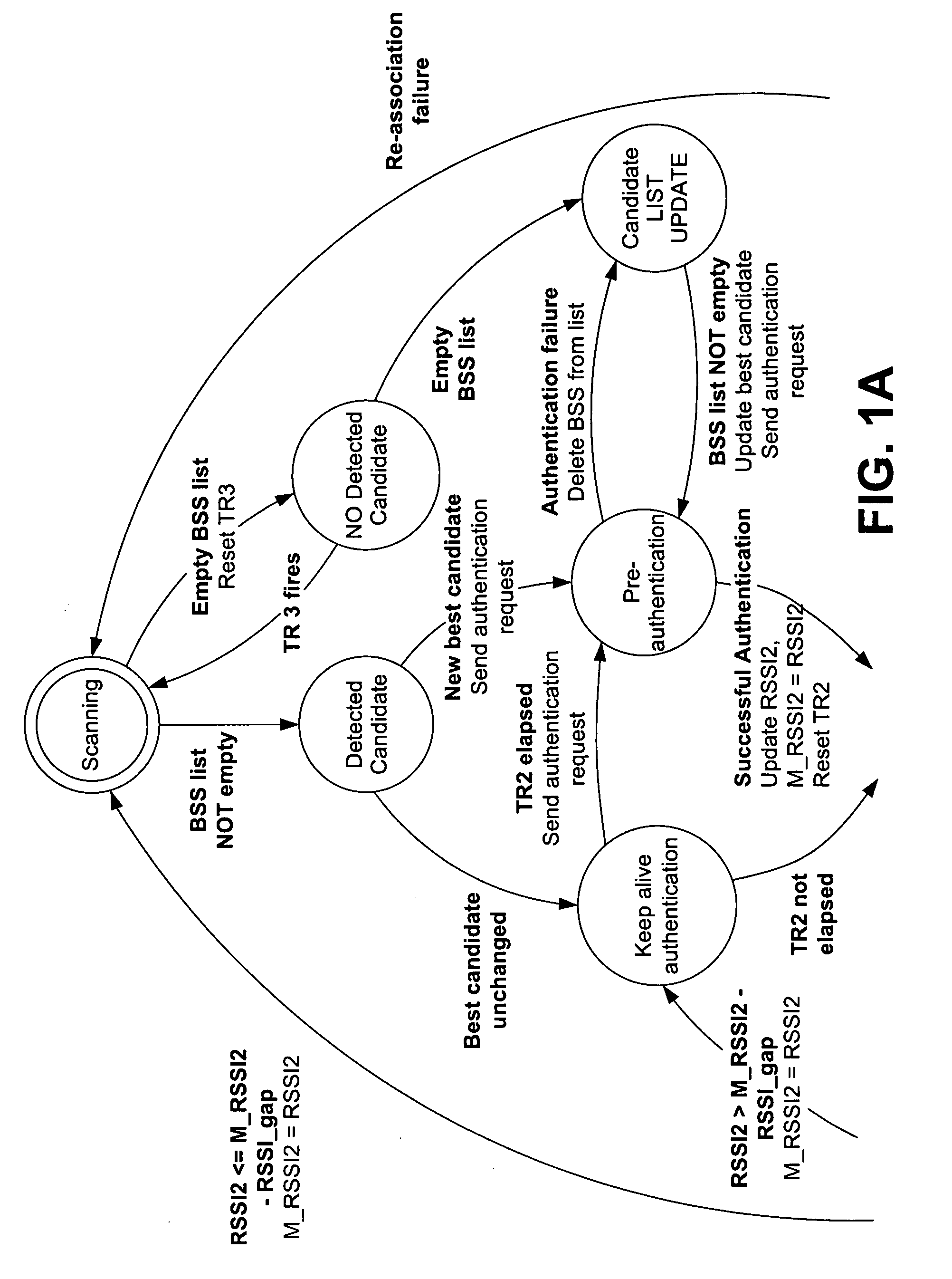 VoWLAN ROAMING CONTROLLER WITH STATION PRE-AUTHENTICATION