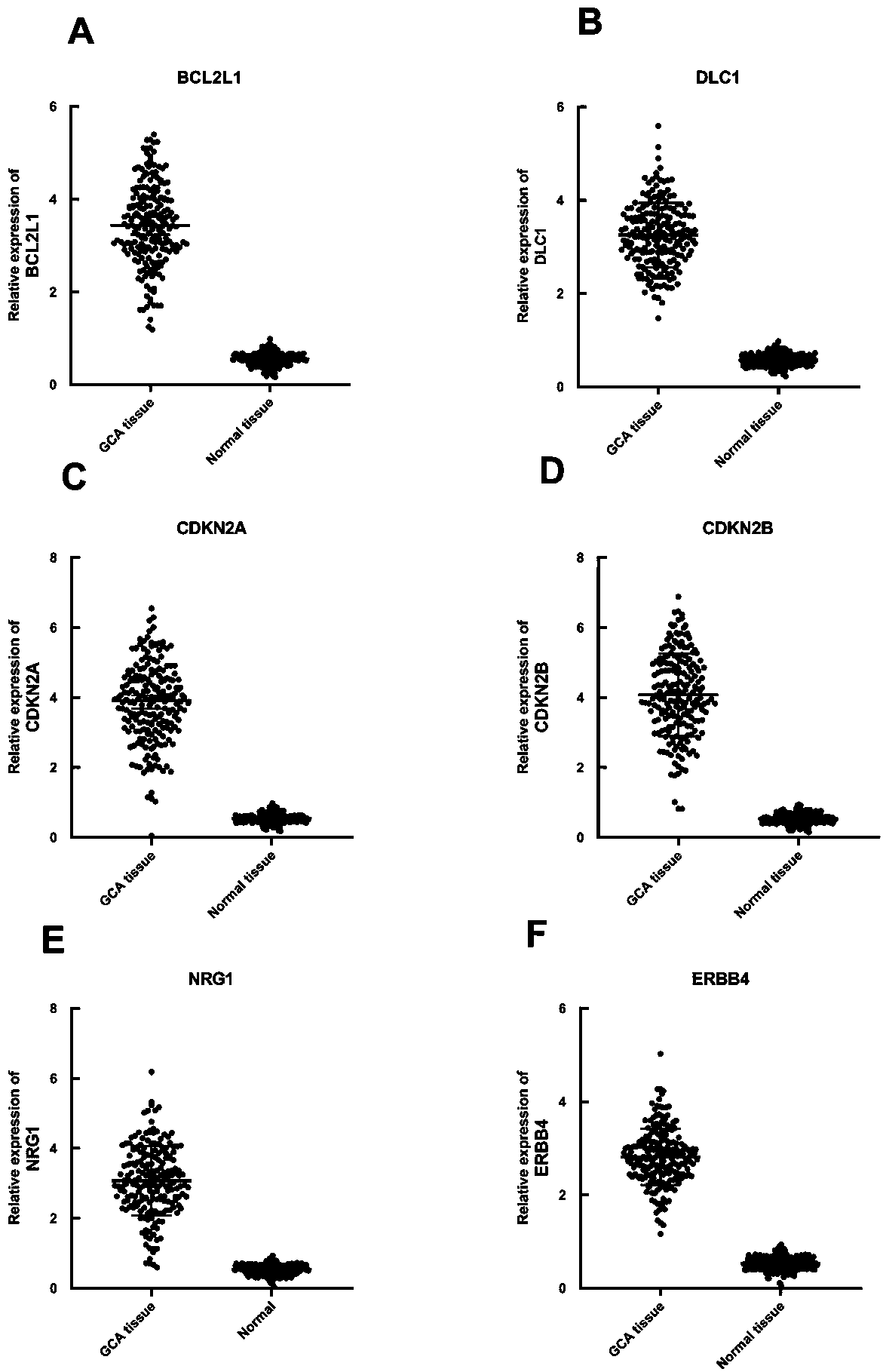 Cardiac adenocarcinoma auxiliary diagnostic kit related to a group of genes