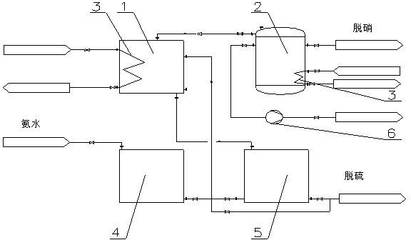 Flue gas desulphurization and denitration reactant integrated supply method and apparatus