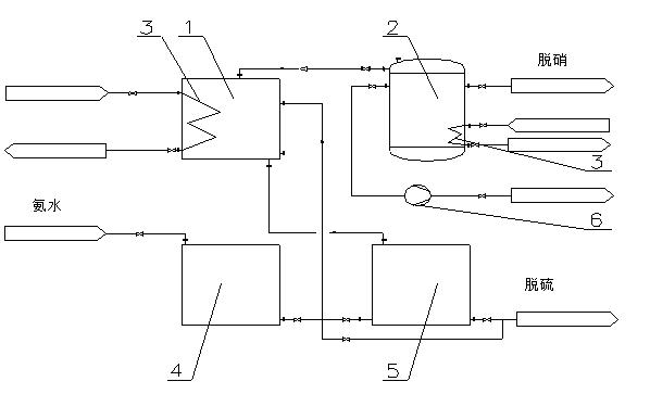 Flue gas desulphurization and denitration reactant integrated supply method and apparatus