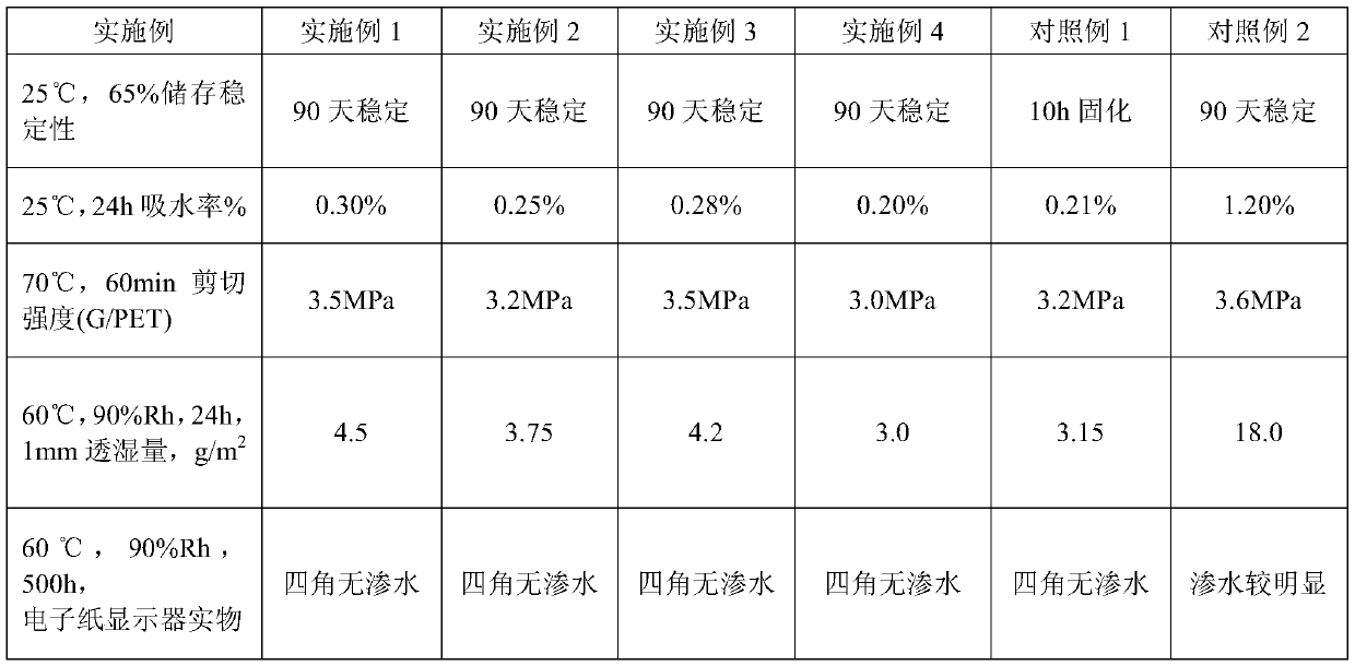 Low-temperature cured single-component epoxy adhesive as well as preparation method and application thereof