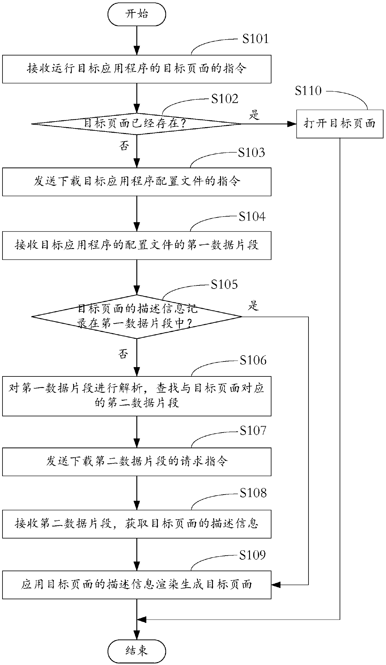 Terminal equipment control method and device, application program configuration file packaging method, terminal equipment and computer readable storage medium