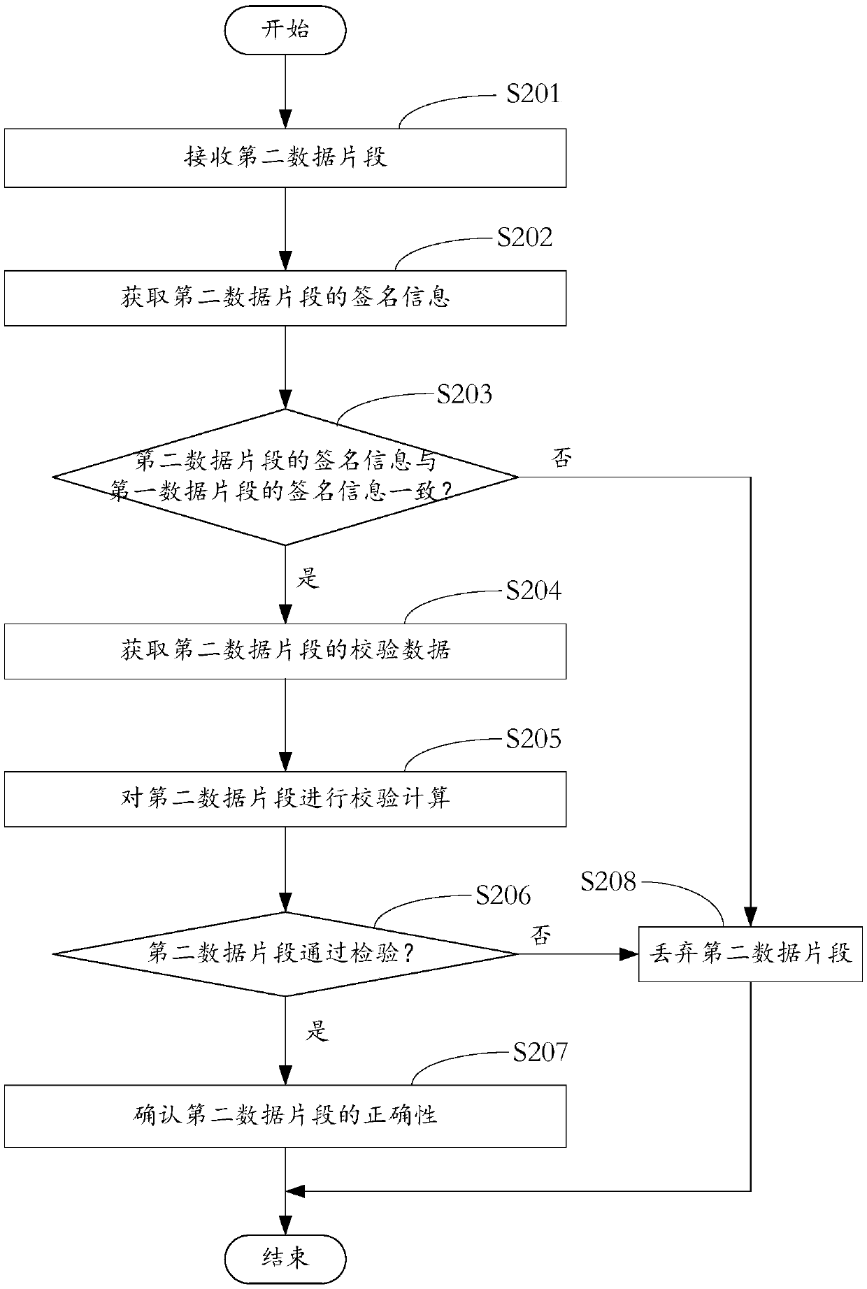 Terminal equipment control method and device, application program configuration file packaging method, terminal equipment and computer readable storage medium