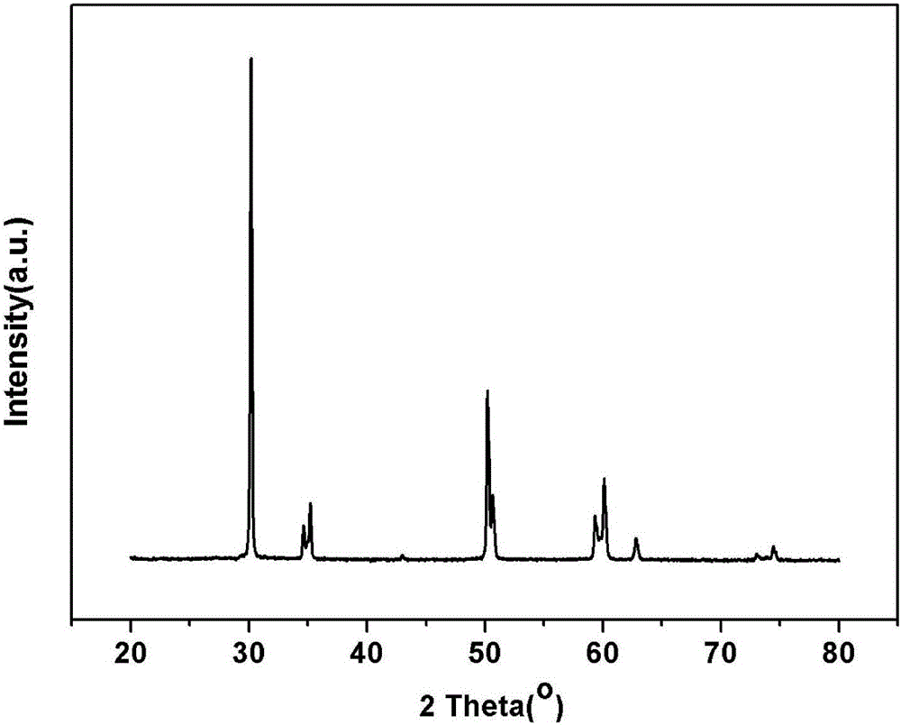 3 YSZ nano powder, preparation method and use thereof