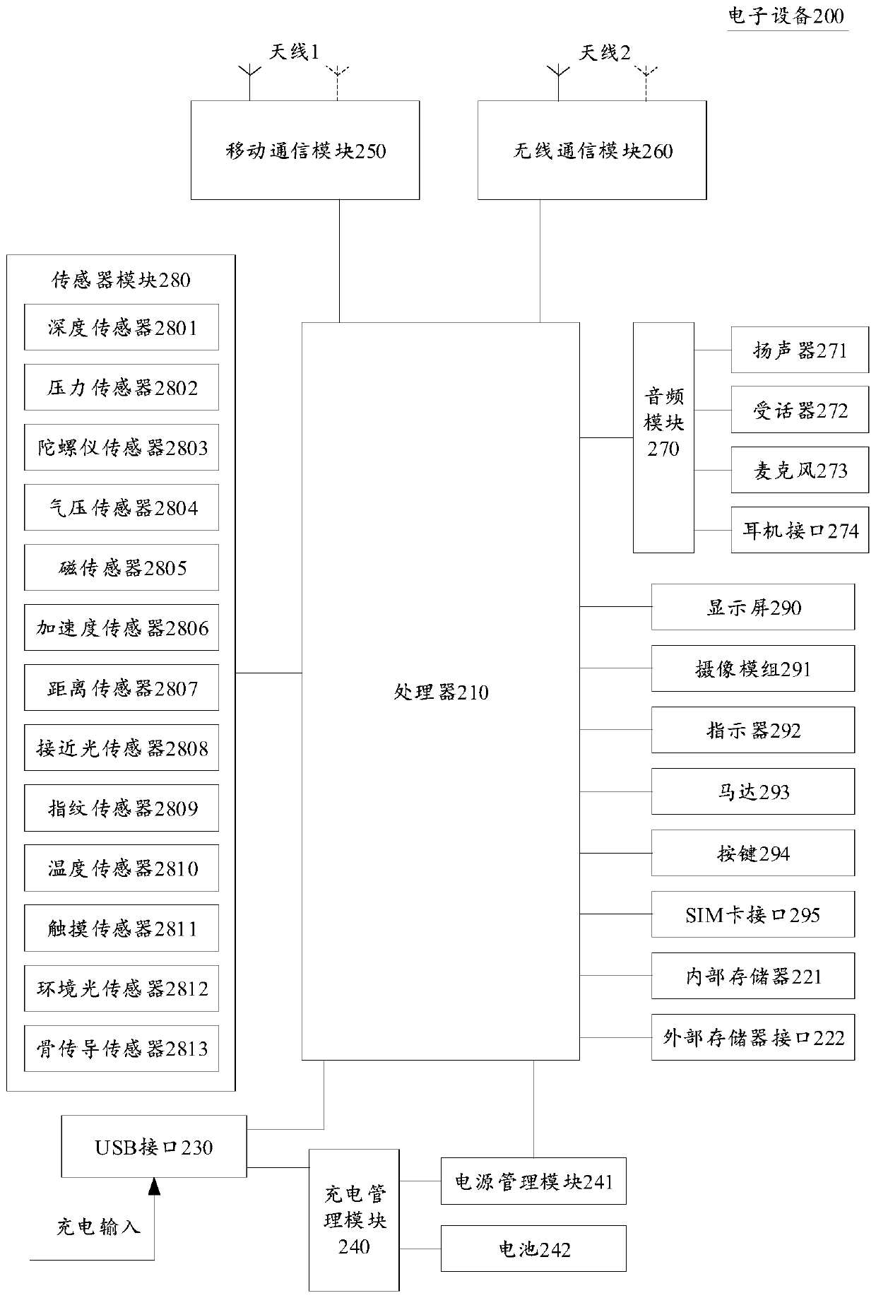 Video scanning interruption processing method and device, storage medium and electronic equipment