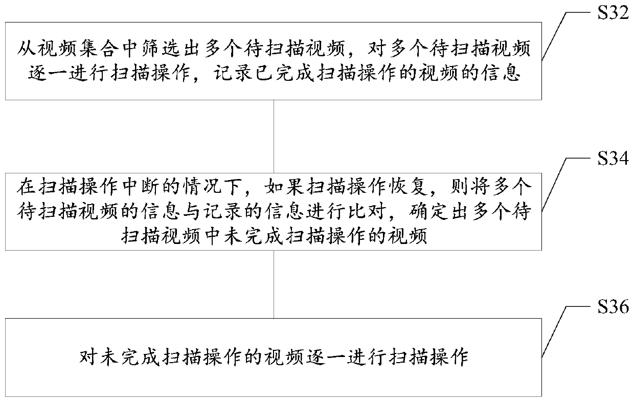 Video scanning interruption processing method and device, storage medium and electronic equipment