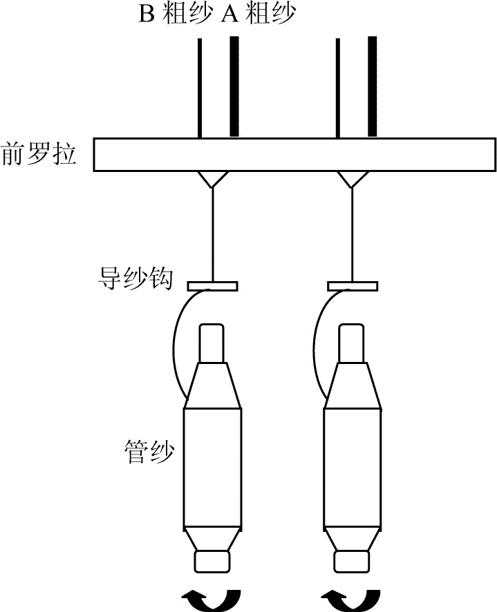 Spinning method of large-difference AB slubby yarn through siro-compact spinning