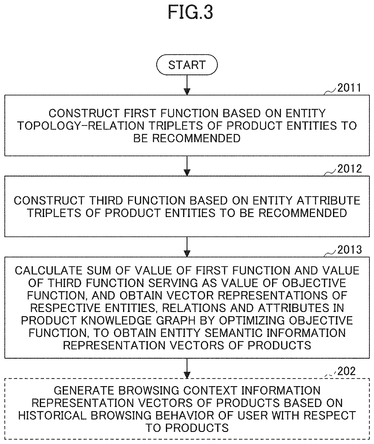 Recommendation method and recommendation apparatus based on deep reinforcement learning, and non-transitory computer-readable recording medium