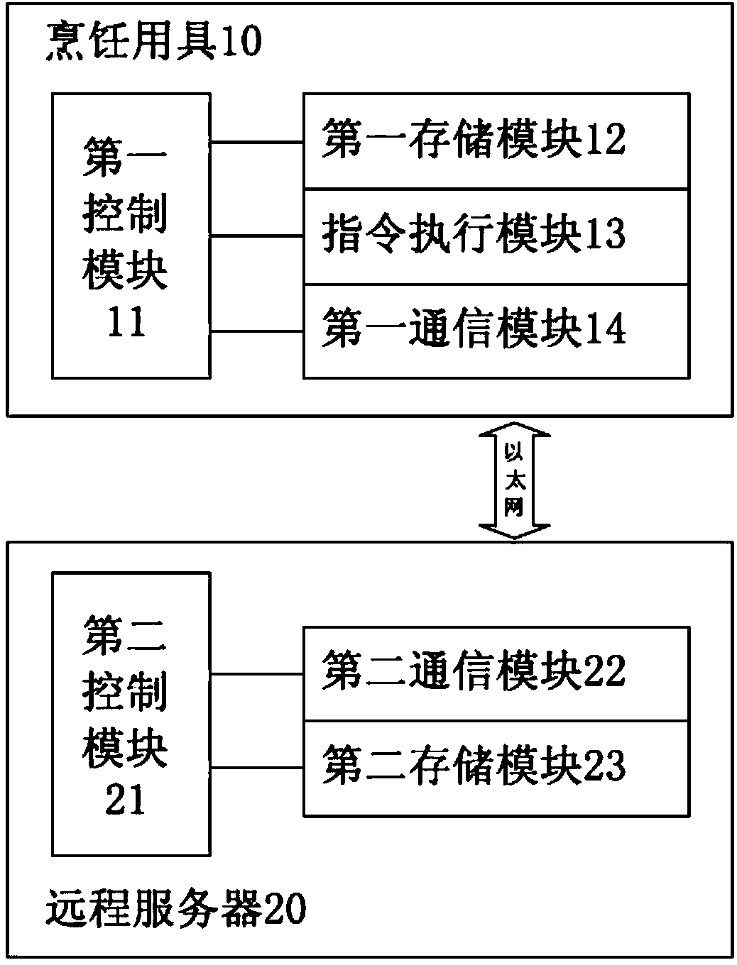 Downloading method of digital menu of cooking utensil