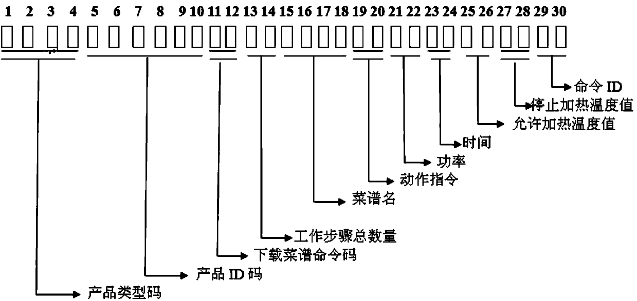 Downloading method of digital menu of cooking utensil