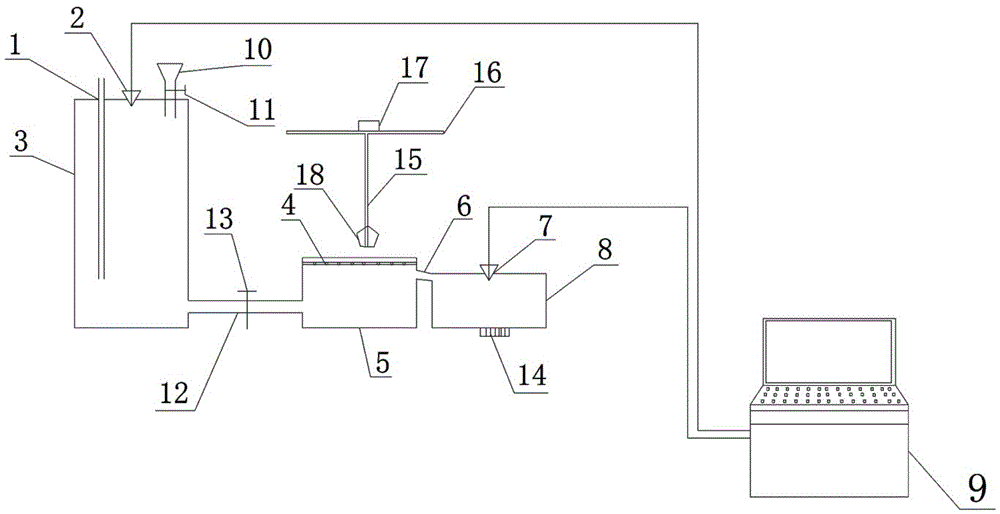 Irrigation prediction system based on automatic water supplementing evaporating dish