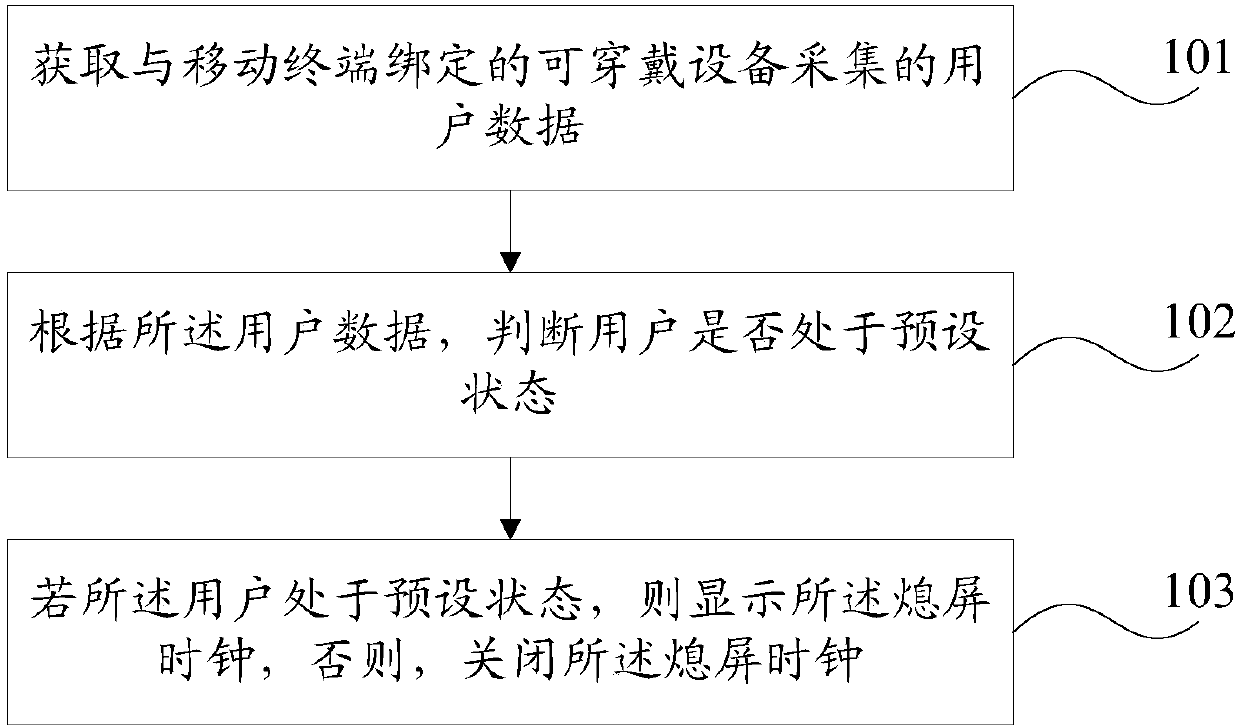 Screen off clock control method and mobile terminal