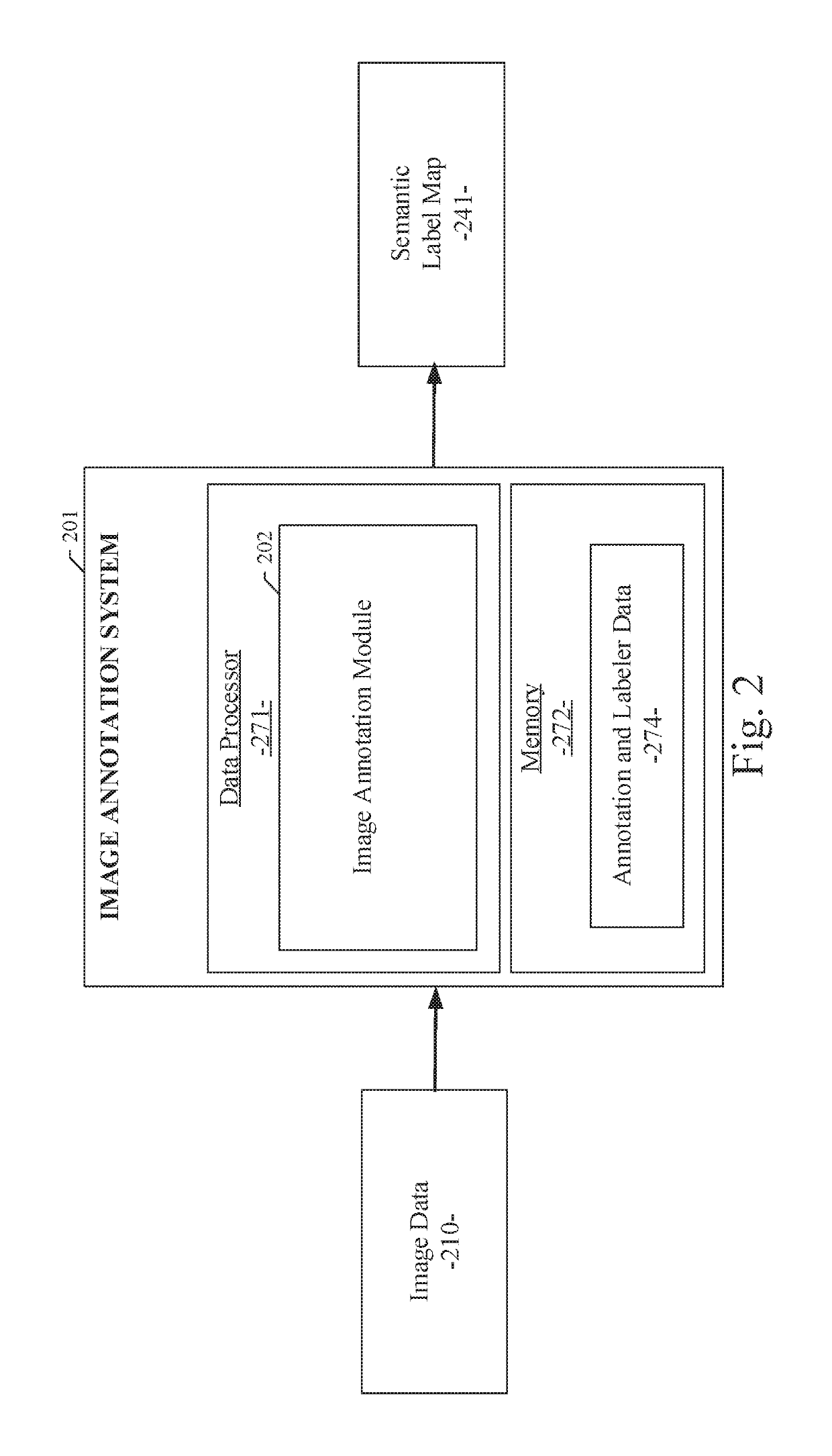 System and method for image annotation