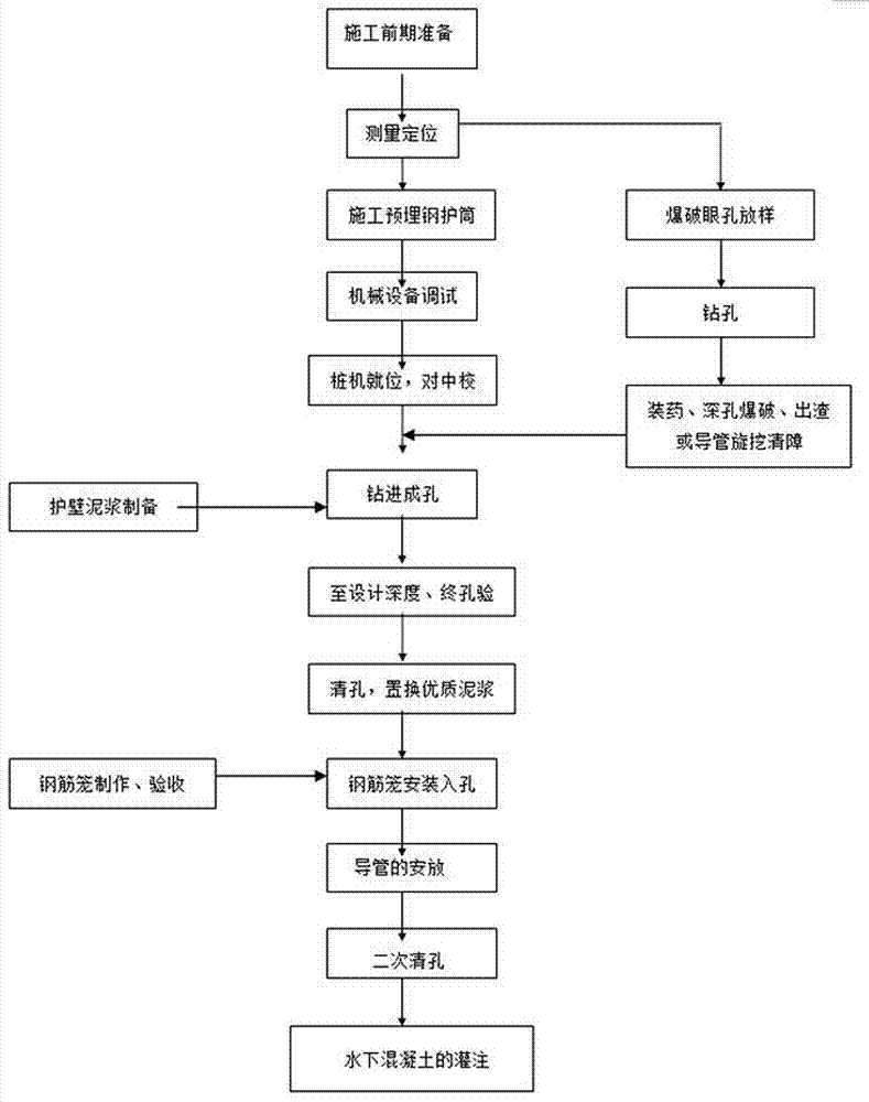 Construction method of rotary bored pile deep hole blasting and tube rotary excavation obstacle removal