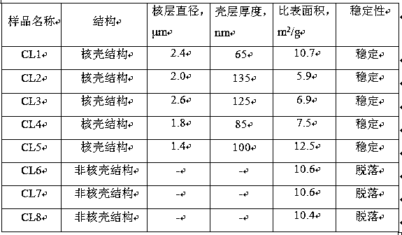 Silicon oxide and iron oxide composite material and synthesis method thereof