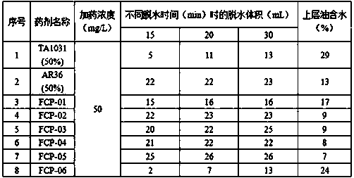 Fluoride-contained crosslinked polyether demulsifier and preparation method thereof