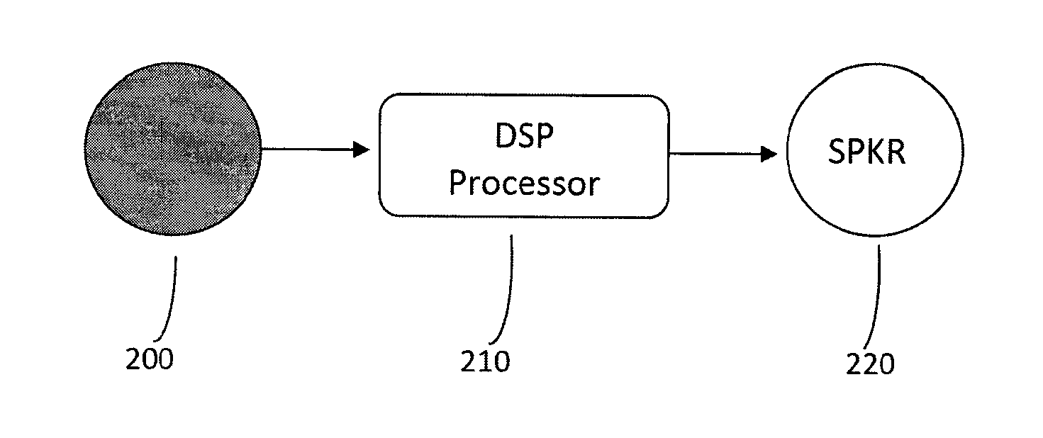 Personal noise reduction method for enclosed cabins