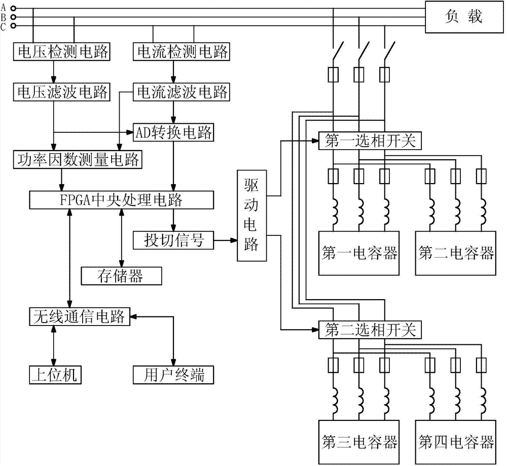 Low-voltage distribution network line reactive compensation device and compensation method