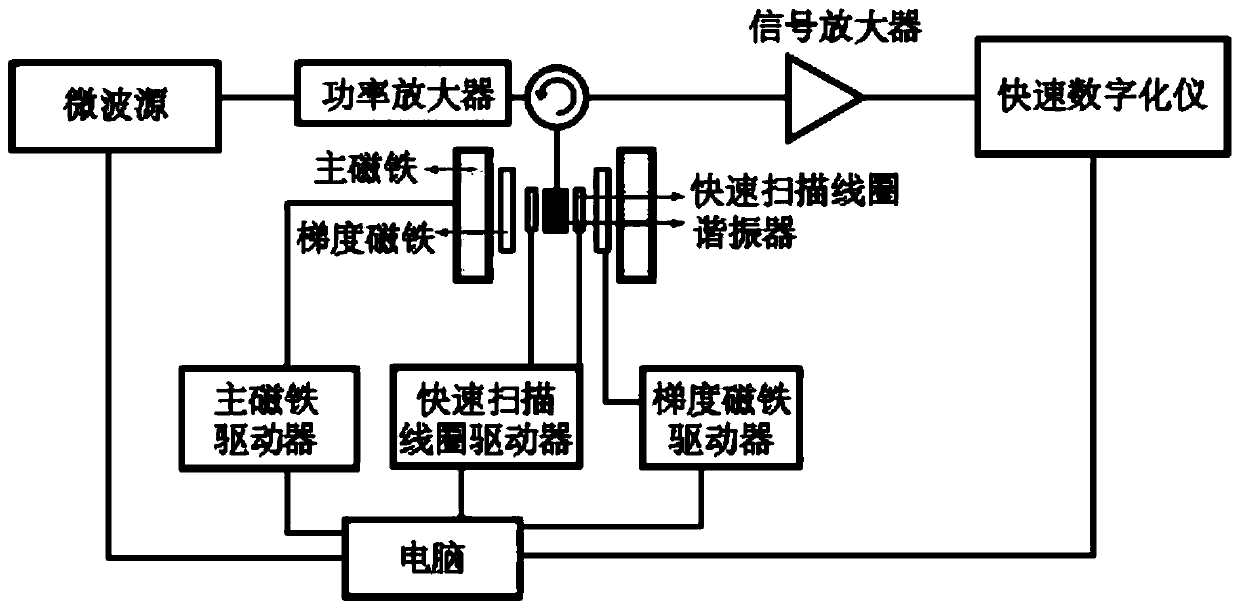 Electron Paramagnetic Imager