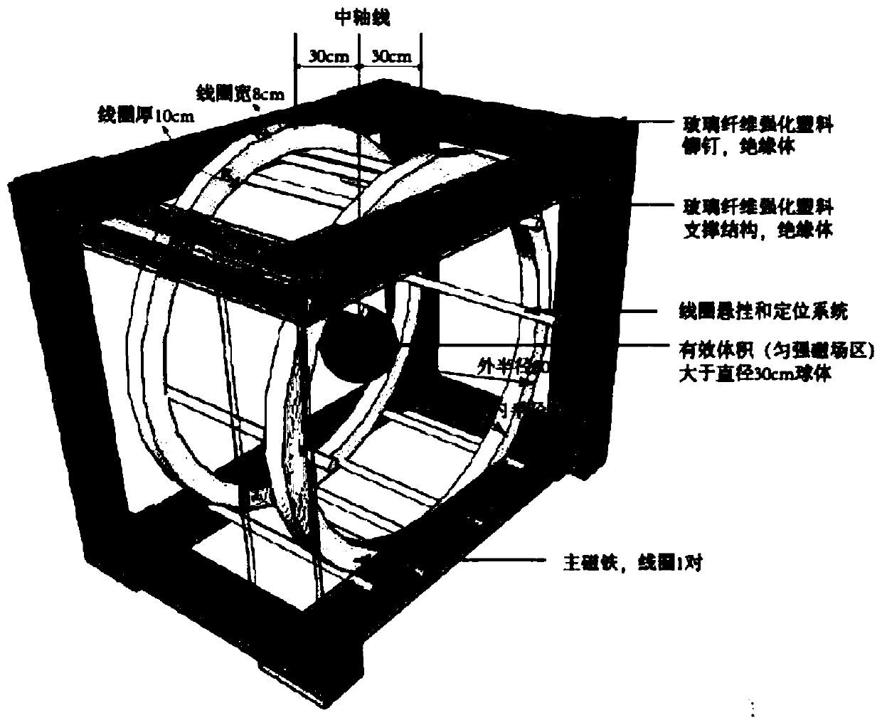 Electron Paramagnetic Imager