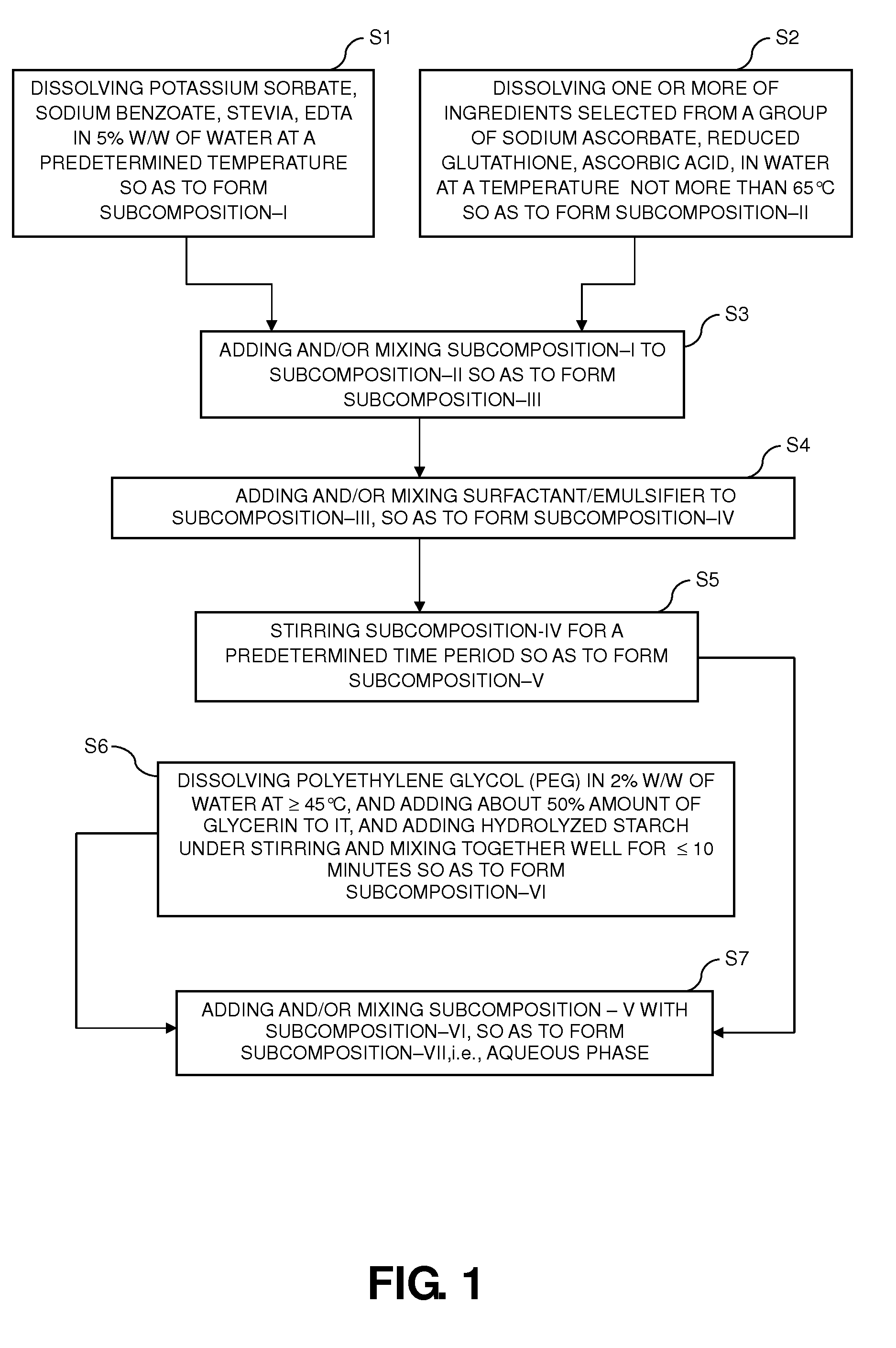 Dietary supplement compositions with enhanced delivery matrix, and methods of making the same