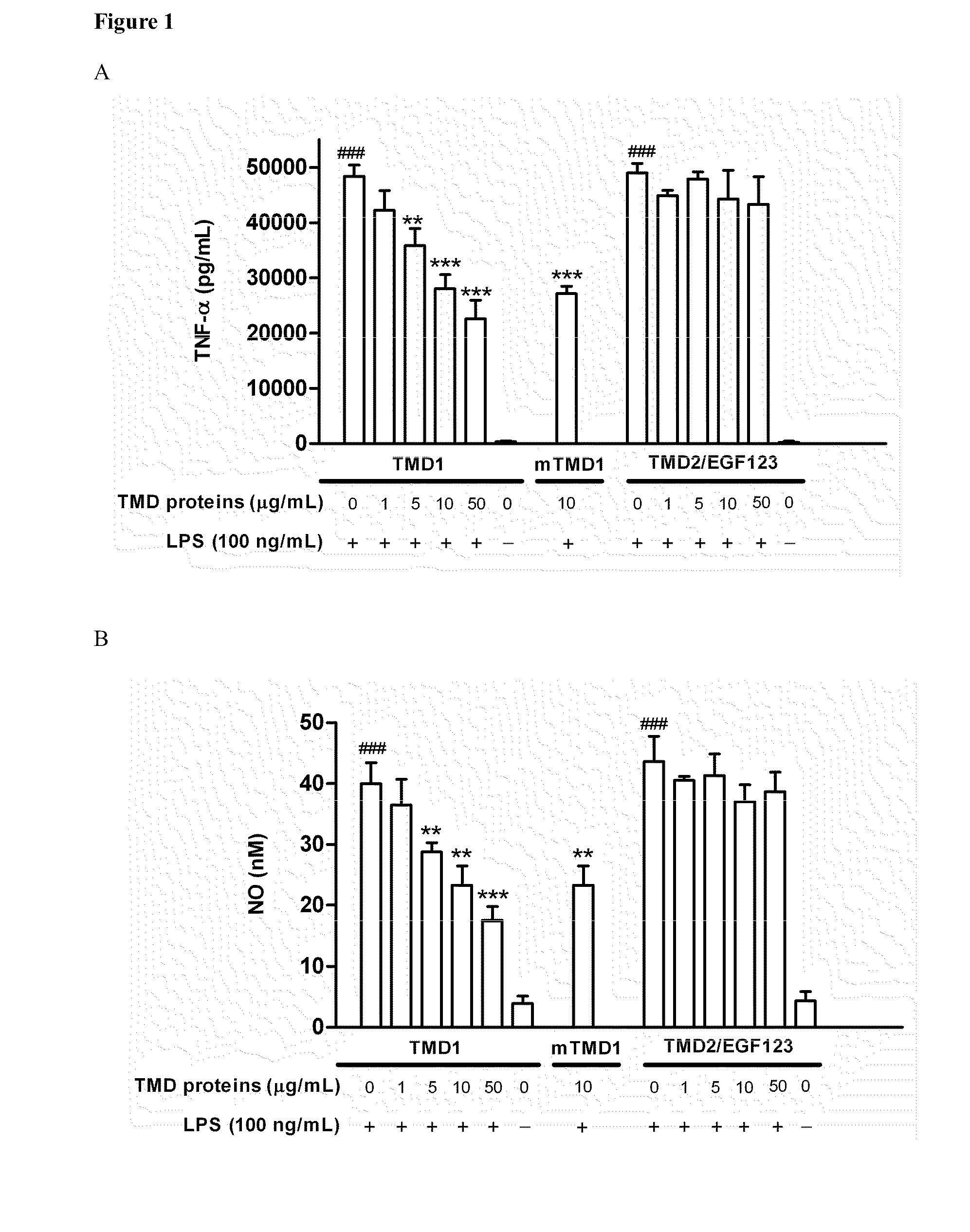 Methods for binding lewis y antigen