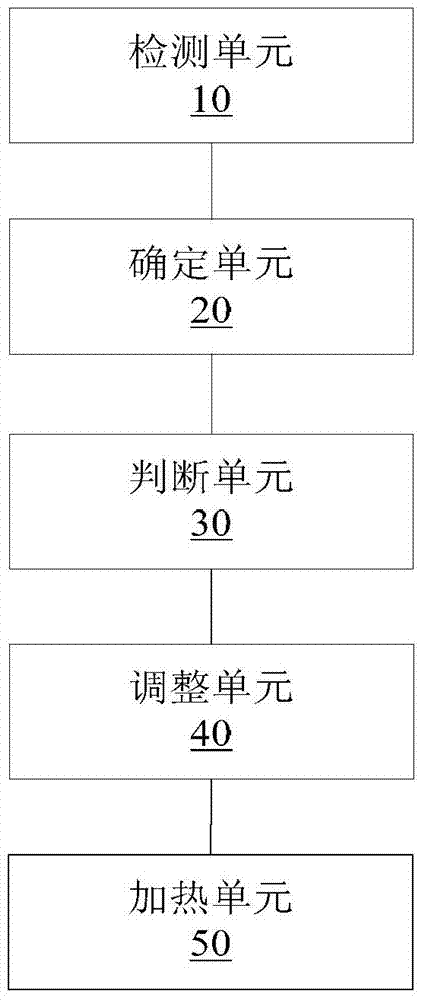 Cooking appliance and its control method and device