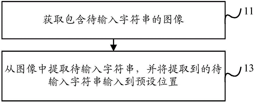 Character string input method and apparatus