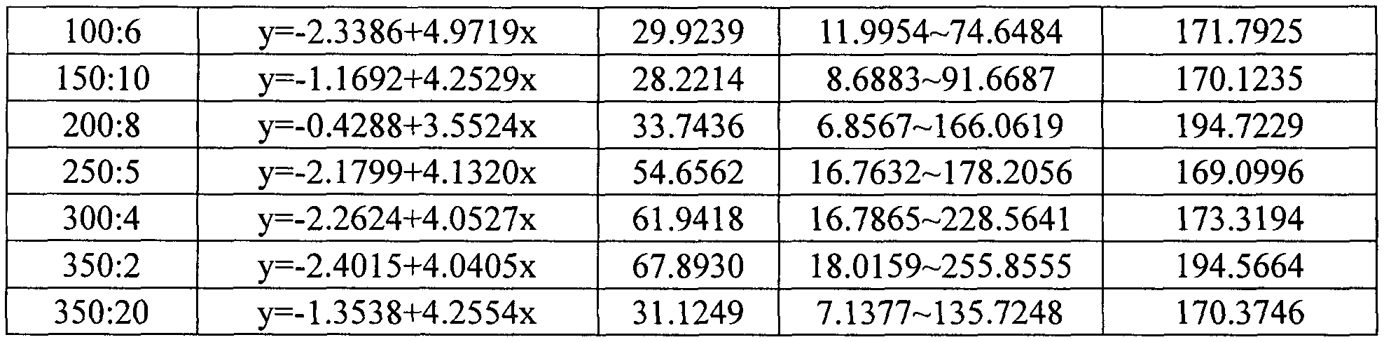 Pesticide composition containing propanil and cyhalofop-butyl and application of pesticide composition