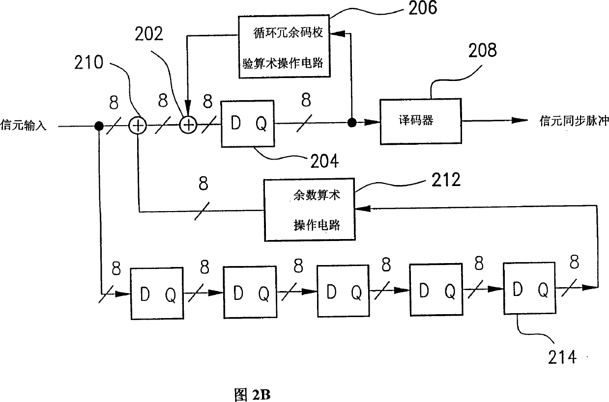 Transmission convergence sublayer circuit of receiver for asynchronous transmission and its operation method