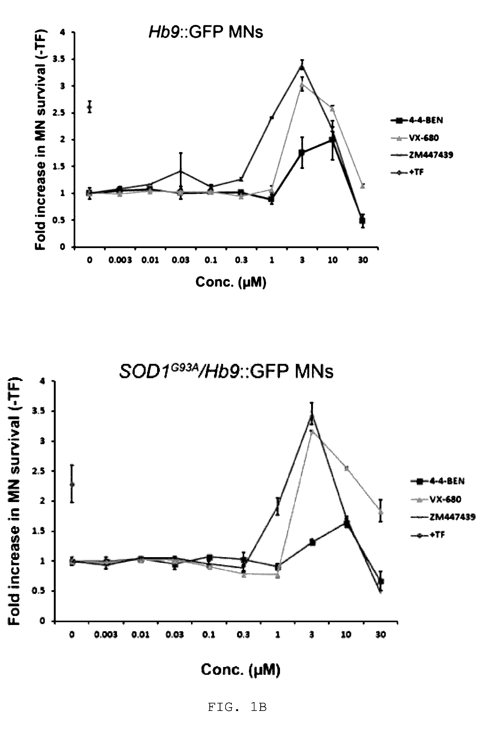 Methods for promoting motor neuron survival