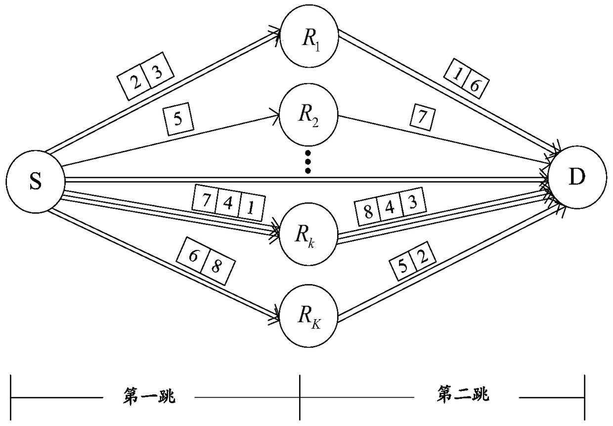 A kind of resource allocation method and device for OFDM relay system