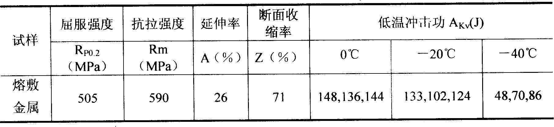 Method for preparing low hydrogen type downwards electrode