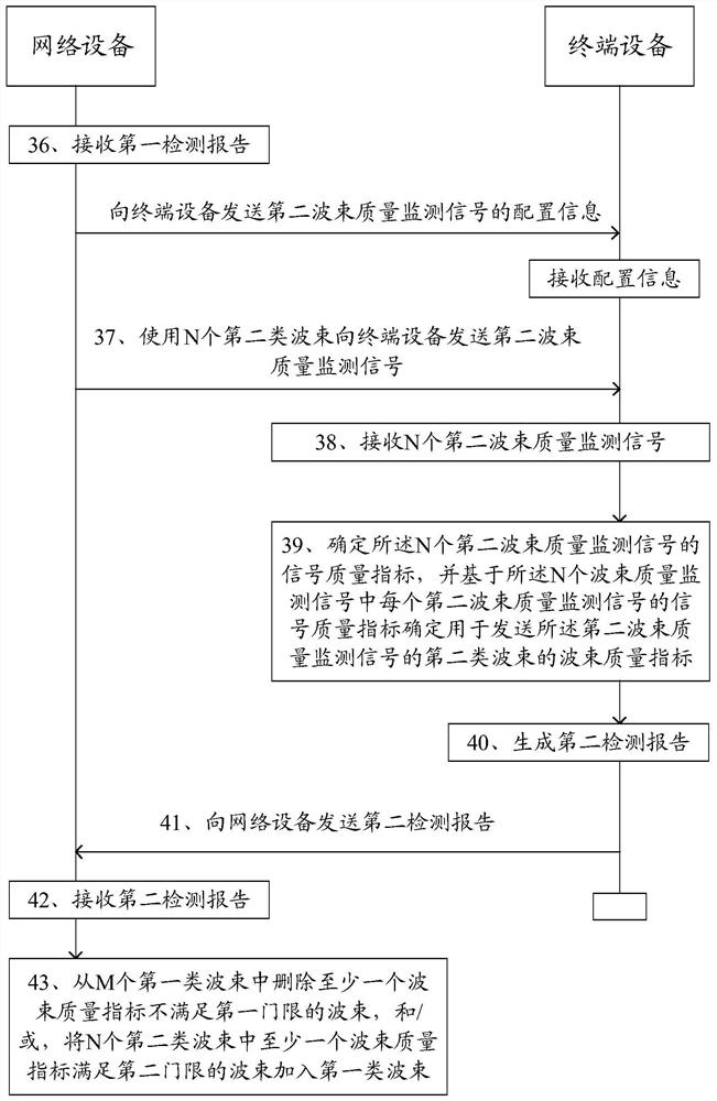 A beam detection method and device