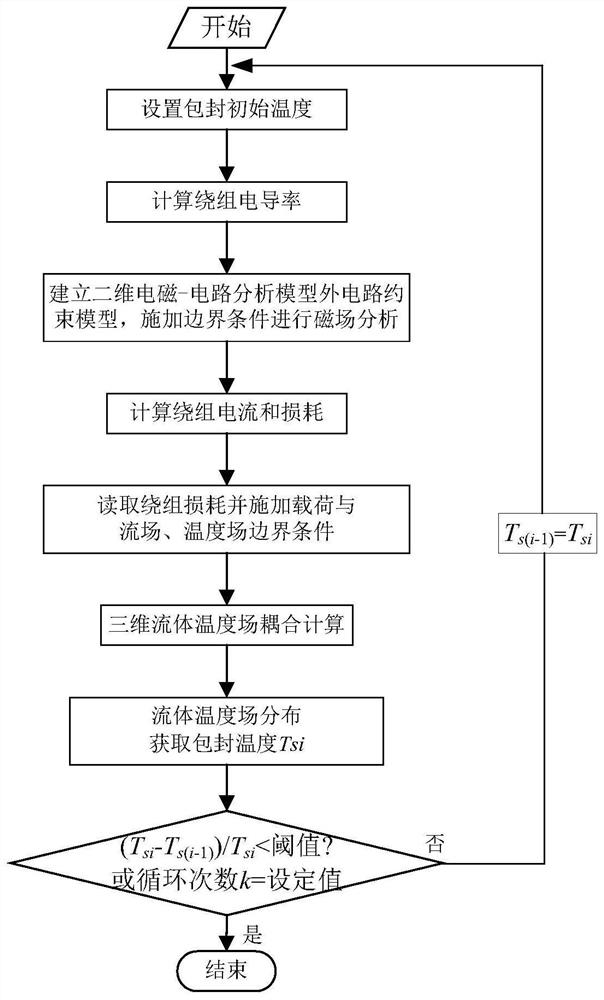 Modeling and fault early warning method and modeling and fault early warning system for dry-type reactor