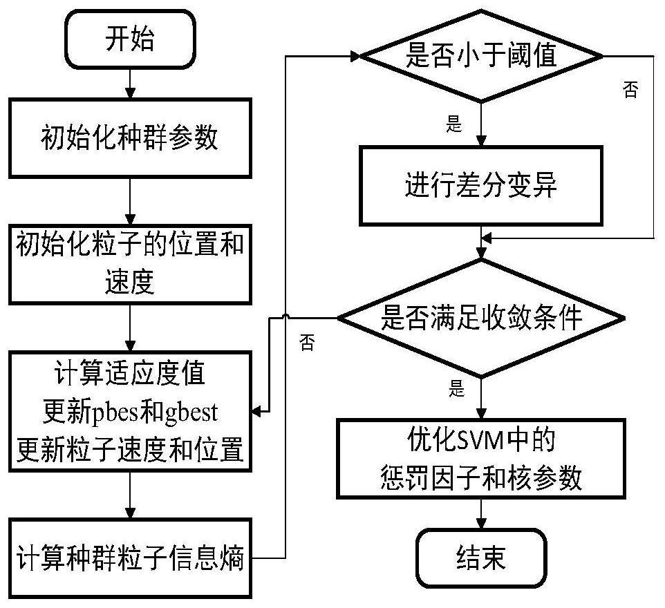 Modeling and fault early warning method and modeling and fault early warning system for dry-type reactor