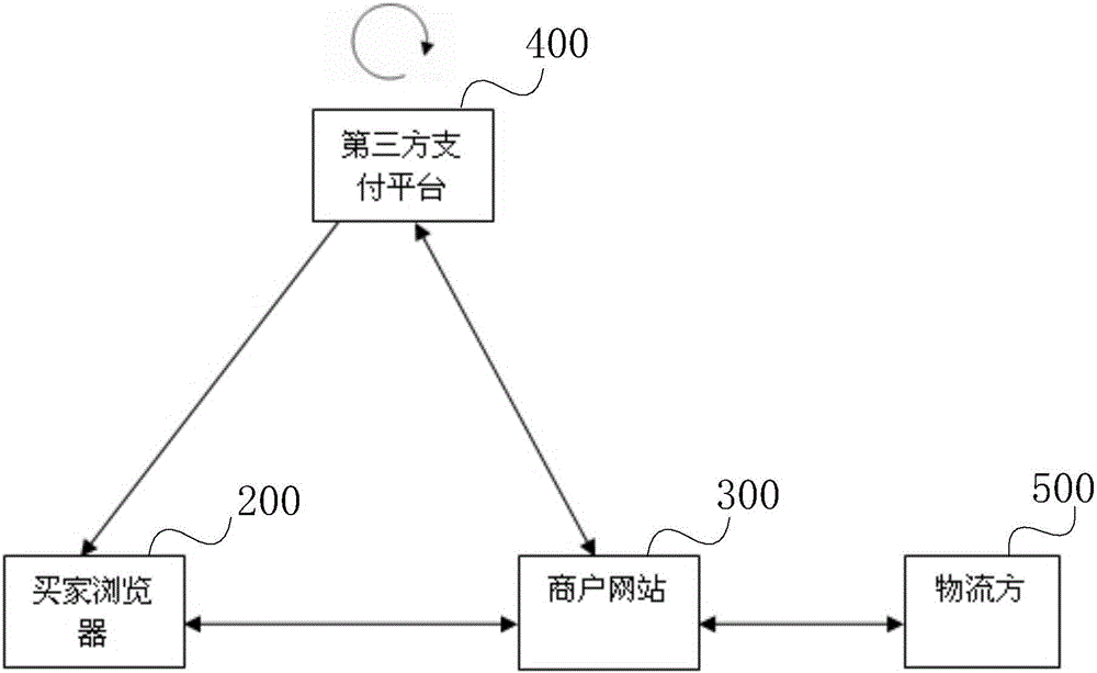 User privacy protection method and system based on third party payment platform