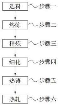 High-toughness corrosion-resistant light alloy aluminum material for ultra-high-voltage line, and preparation process thereof