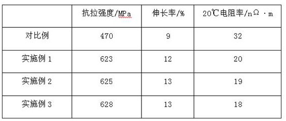 High-toughness corrosion-resistant light alloy aluminum material for ultra-high-voltage line, and preparation process thereof