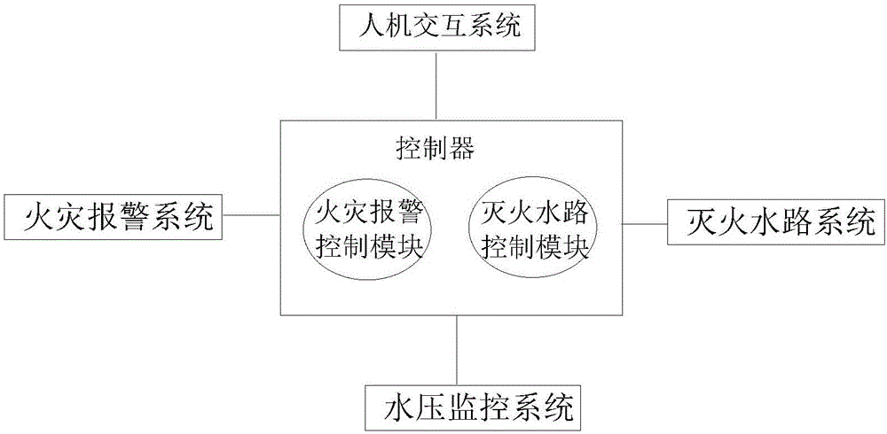 Intelligent high-rise building fire-protection monitoring system