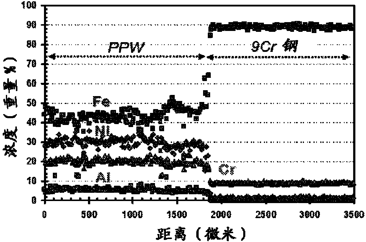 Alumina forming bimetallic tube for refinery process furnaces and method of making and using