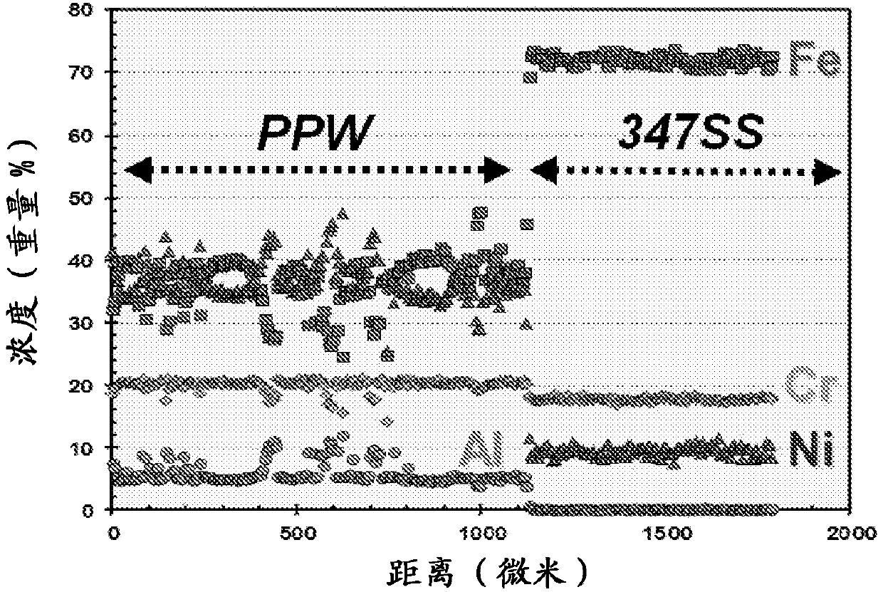 Alumina forming bimetallic tube for refinery process furnaces and method of making and using