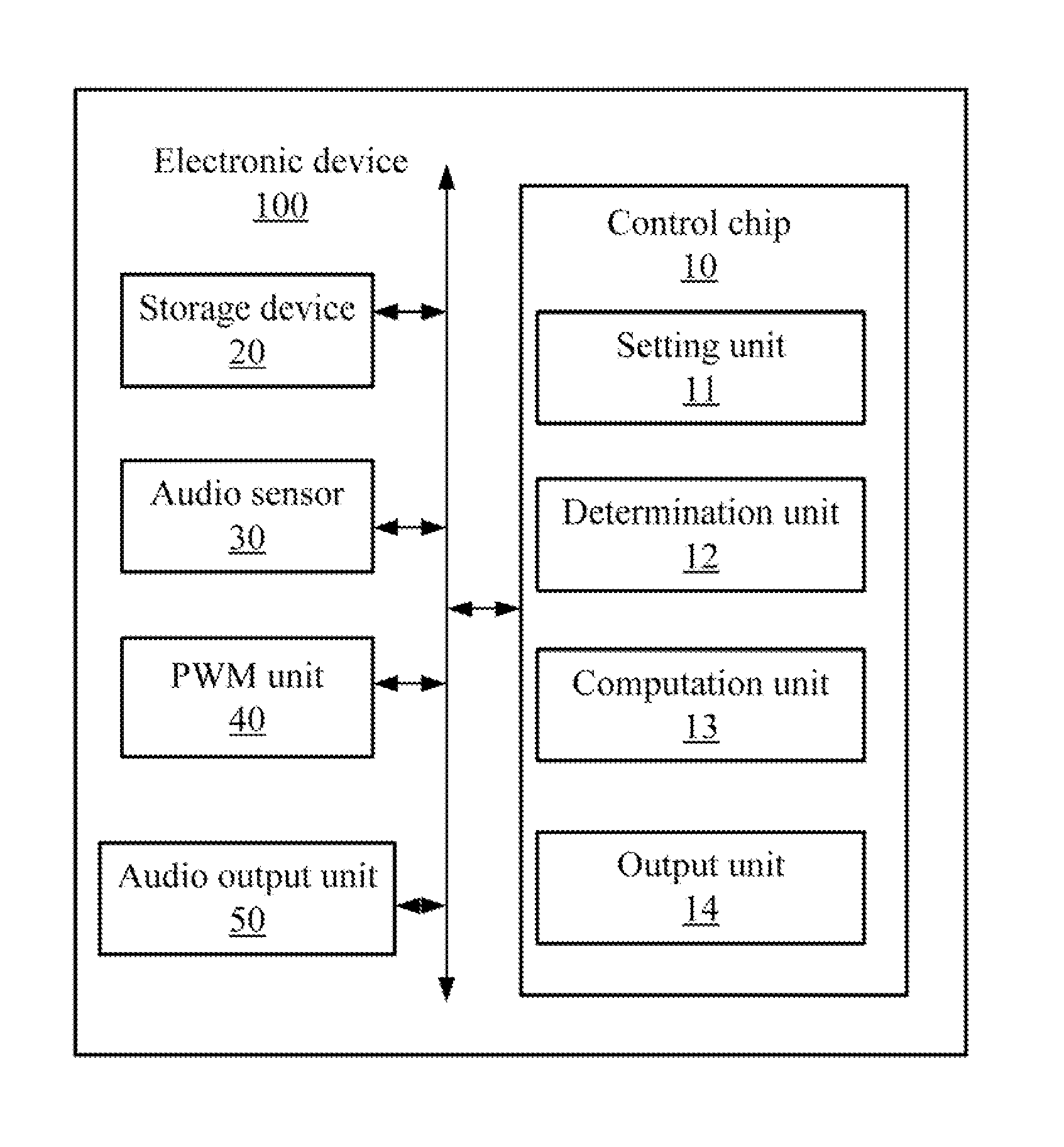 Electronic device and method for adjusting volume levels of audio signal outputted by the electronic device