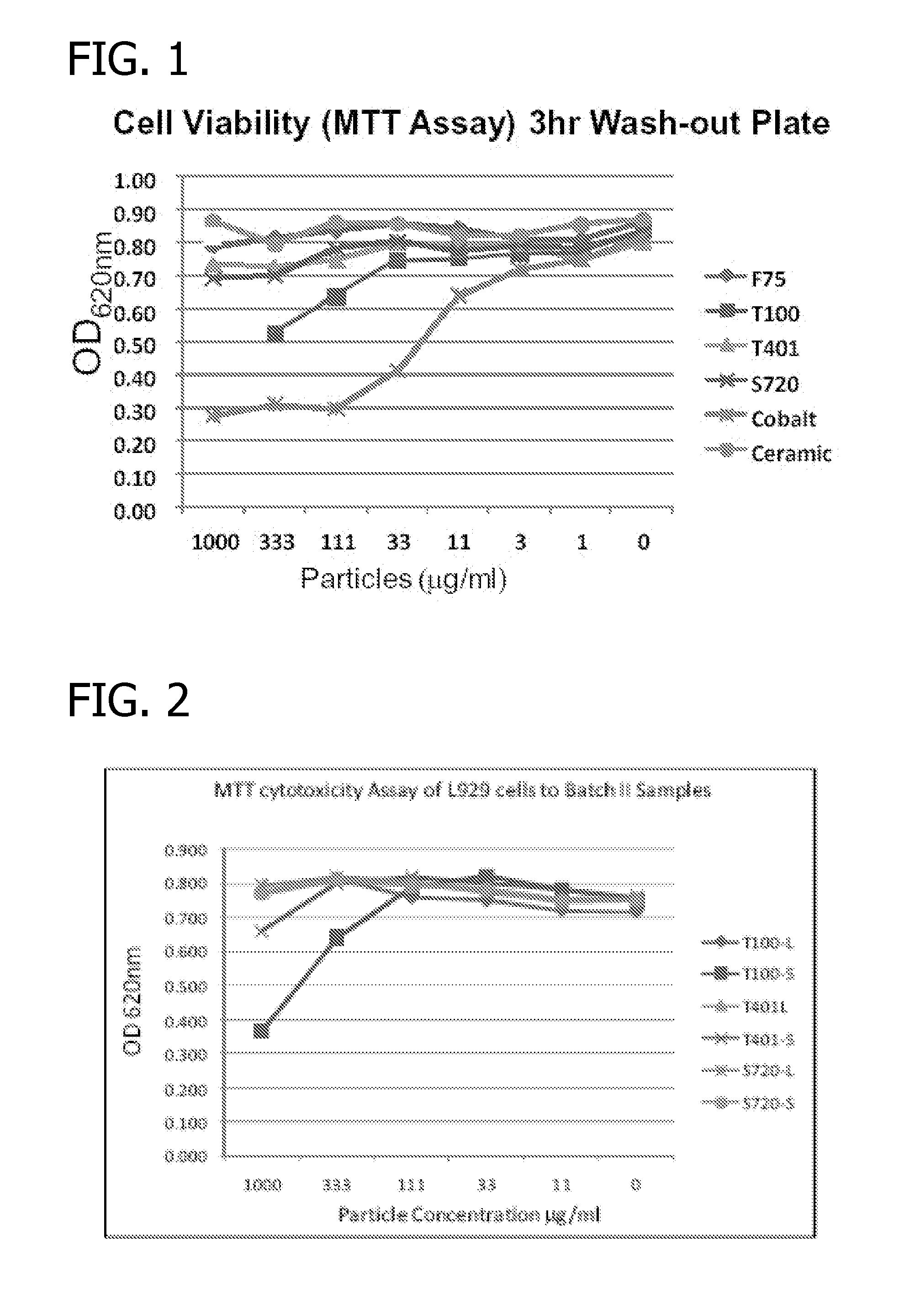 Surgical orthopedic implants made from wear-resistant cobalt-chromium-molybdenum alloys