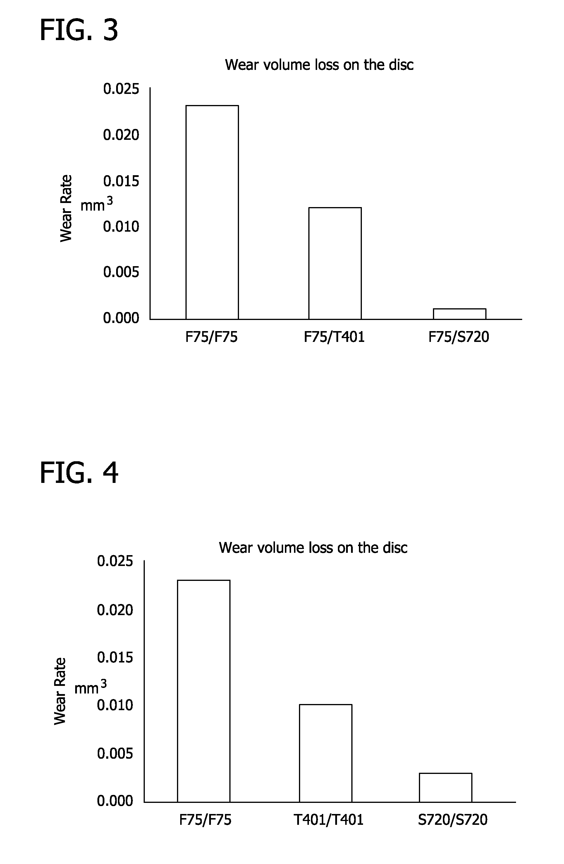 Surgical orthopedic implants made from wear-resistant cobalt-chromium-molybdenum alloys