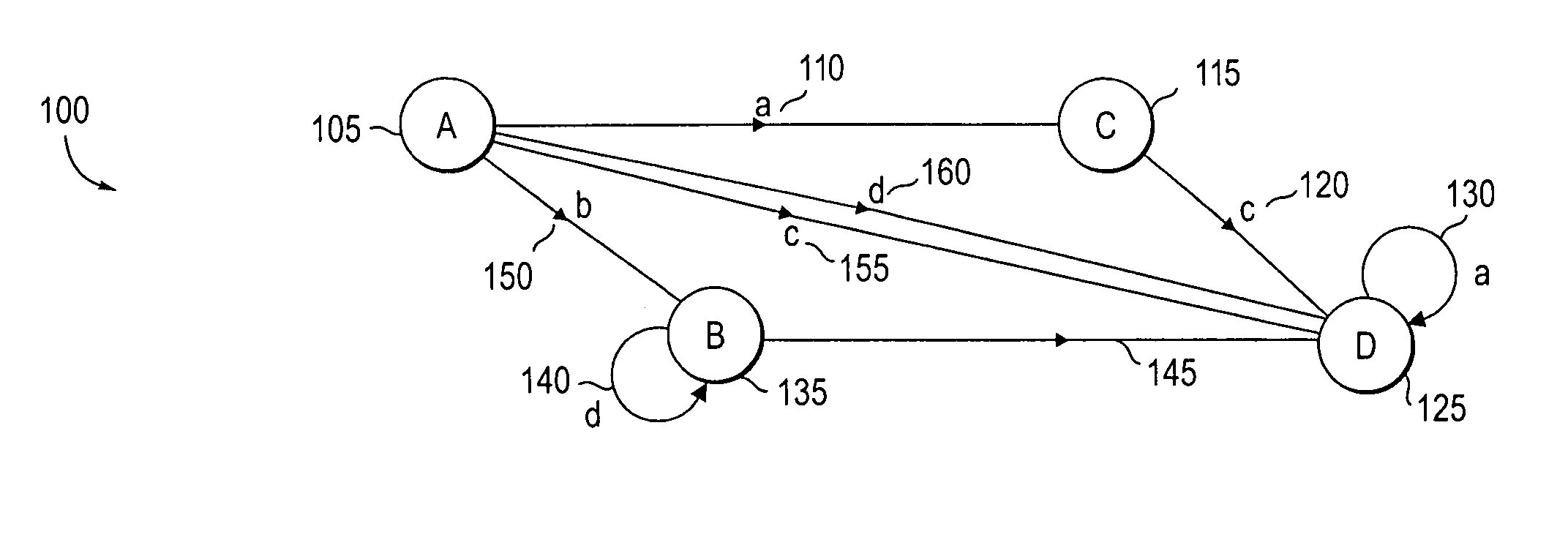 Intelligent State engine system