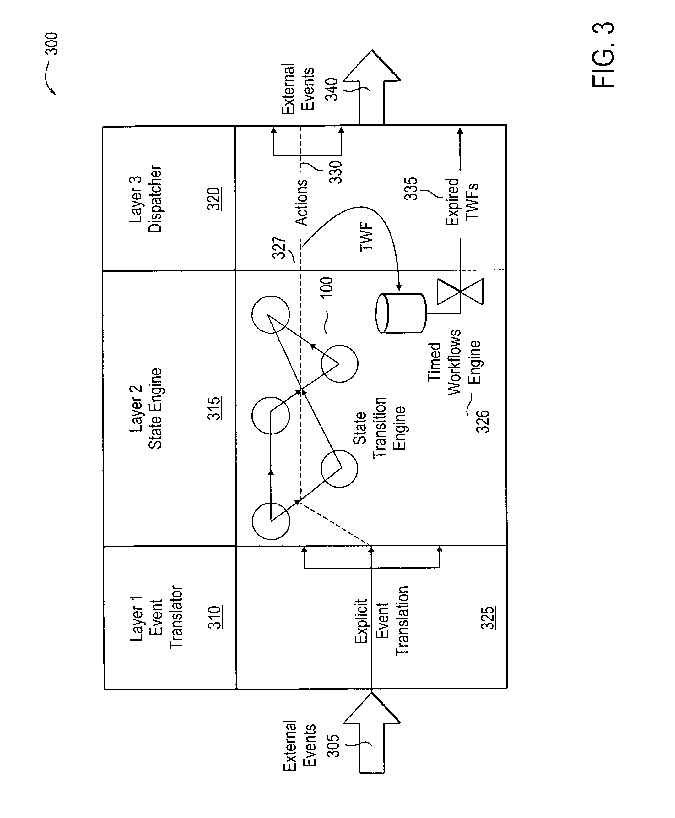 Intelligent State engine system